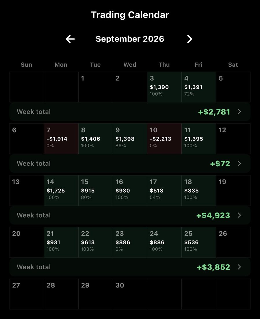 Trading calendar for September 2026 showing daily and weekly profit and loss